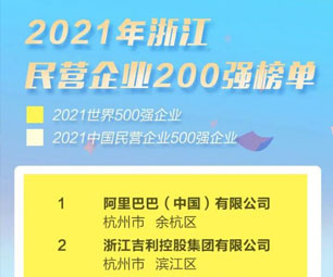 喜讯！杭州64家企业上榜浙江民营企业200强榜单