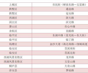 绿了亮了美了！杭州16条道路上榜省级名单