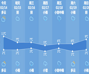 元宵节+开学叠加返程高峰 避堵攻略请收好