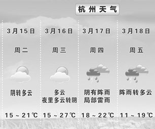 杭州气温热出新纪录！