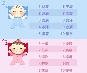 2021年杭州新生儿“爆款”名字公布！